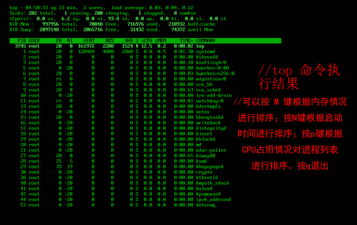 监控进程状态